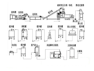 有機(jī)垃圾處理-破碎、分選、脫水、固液分離處理
